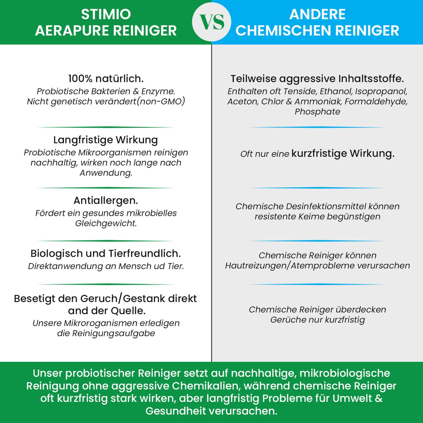 Enzymreiniger gegen Katzenurin und Hundeurin - natürlich, ohne Chemie
